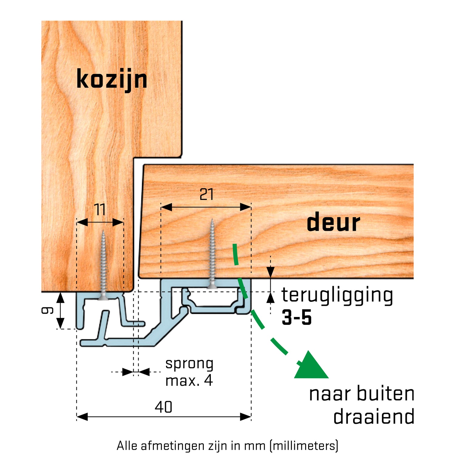 SecuStrip Anti-Inbraakstrip Style - Achterdeur - terugligging 3-5 mm