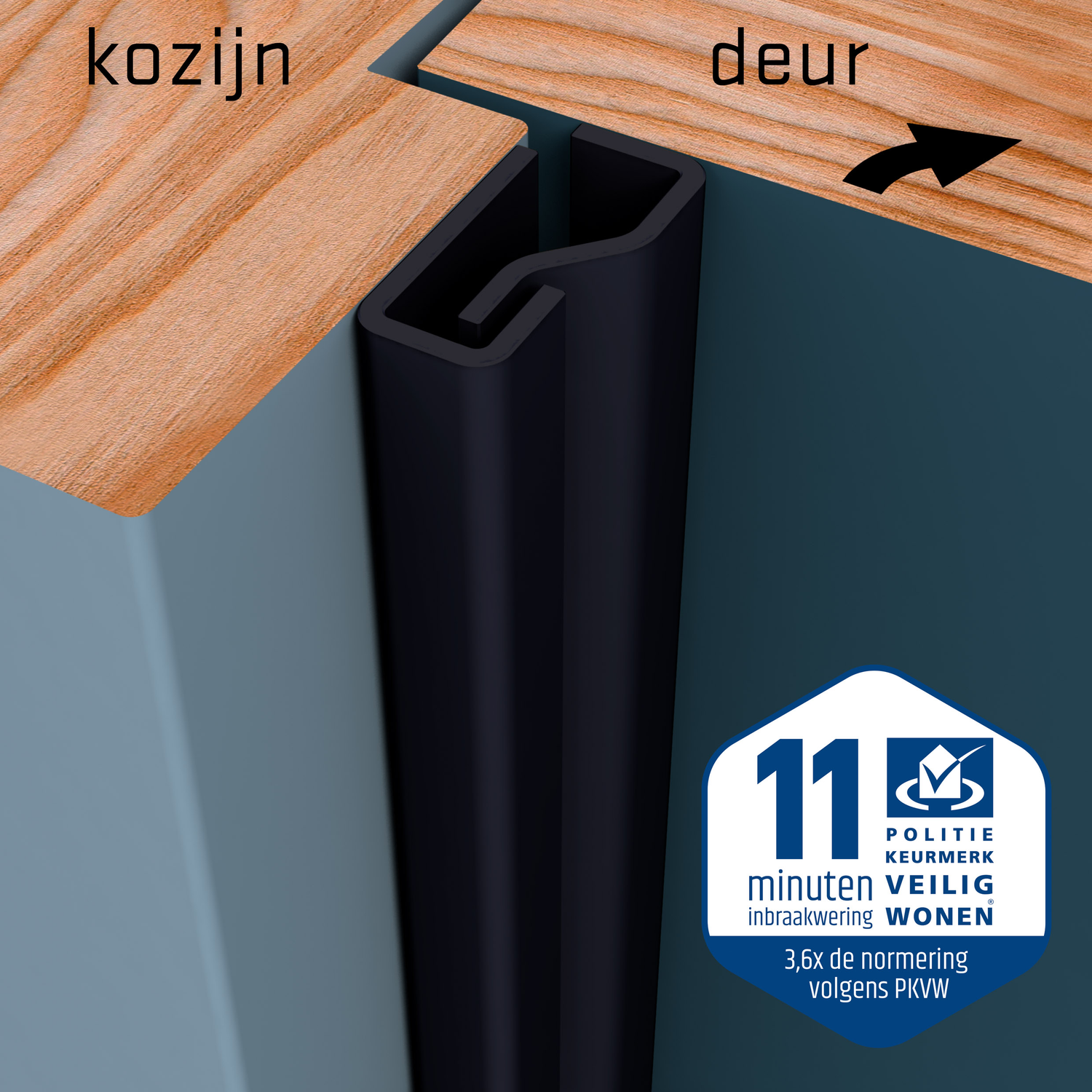 SecuStrip Anti-Inbraakstrip Plus - Voordeur - Blackline