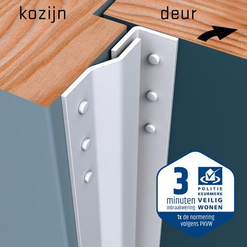 SecuStrip Anti-Inbraakstrip Basic - Binnendraaiend