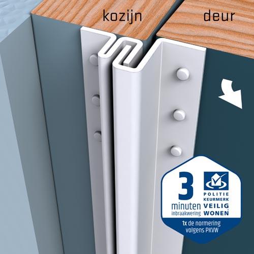 SecuStrip Anti-Inbraakstrip Basic - Buitendraaiend - terugligging 4-6 mm