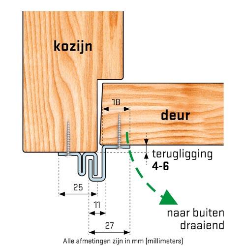 SecuStrip Anti-Inbraakstrip Basic - Buitendraaiend - terugligging 4-6 mm