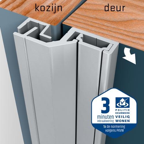SecuStrip Anti-Inbraakstrip Style - Achterdeur - terugligging 3-5 mm