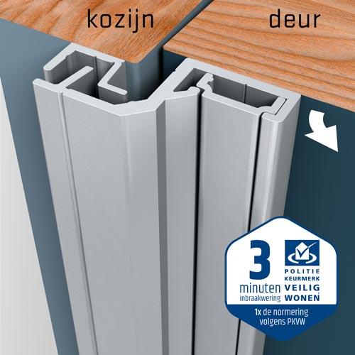 SecuStrip Anti-Inbraakstrip Style - Achterdeur - terugligging 6-8 mm