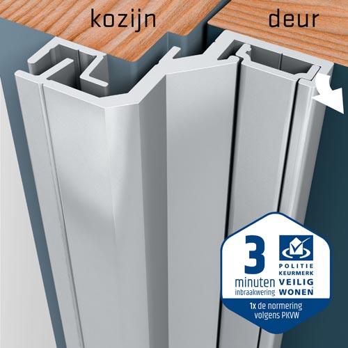 SecuStrip Anti-Inbraakstrip Style - Achterdeur - terugligging 18-20 mm