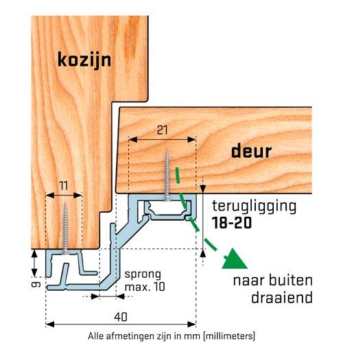 SecuStrip Anti-Inbraakstrip Style - Achterdeur - terugligging 18-20 mm