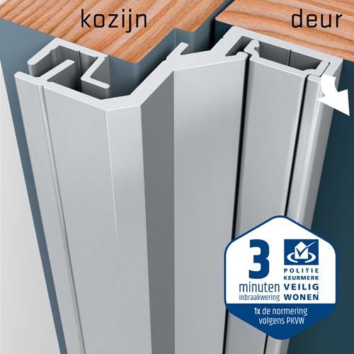 SecuStrip Anti-Inbraakstrip Style - Achterdeur - terugligging 21-23 mm