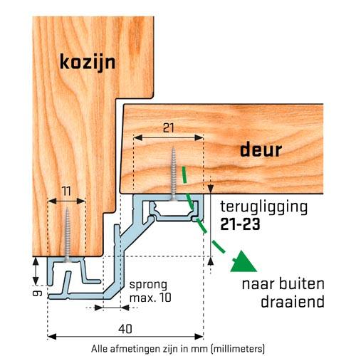 SecuStrip Anti-Inbraakstrip Style - Achterdeur - terugligging 21-23 mm