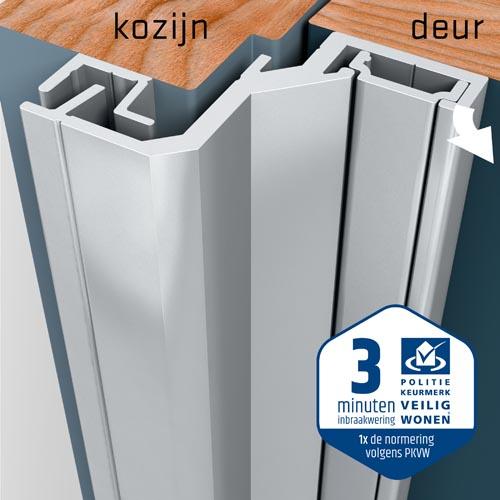 SecuStrip Anti-Inbraakstrip Style - Achterdeur - terugligging 24-26 mm