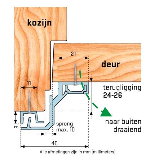 SecuStrip Anti-Inbraakstrip Style - Achterdeur - terugligging 24-26 mm