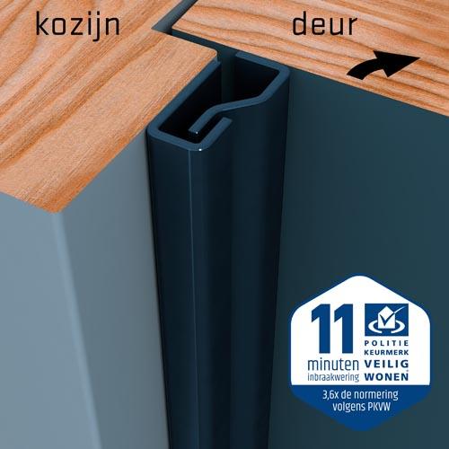 SecuStrip Anti-Inbraakstrip Plus - Voordeur- Grondverf